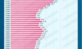 人口出生率再创新低,挑战与应对：我国人口出生率再创新低背后的社会思考